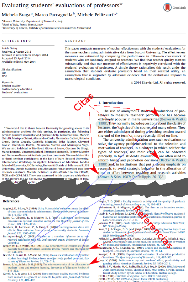 gráfico de citas y referencias