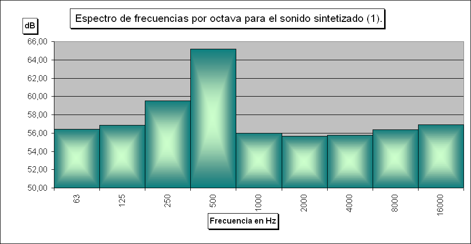 Hacer clic para escuchar