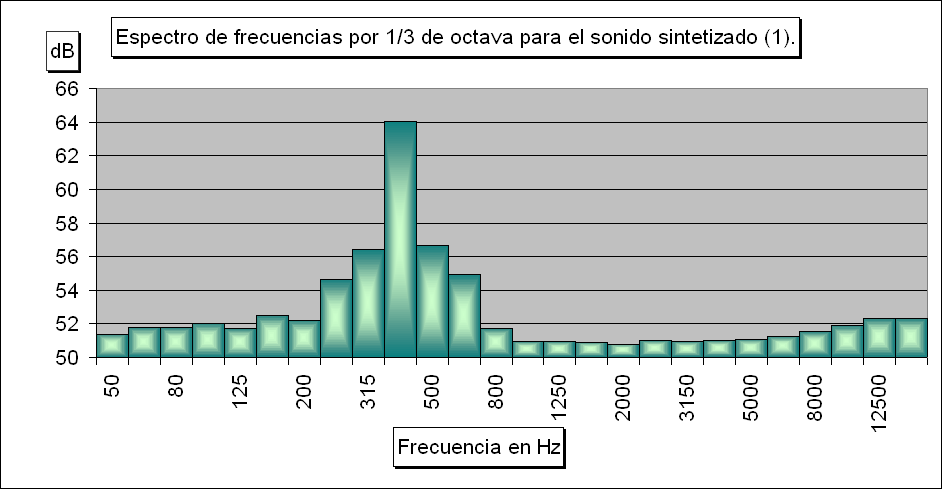 Hacer clic para escuchar