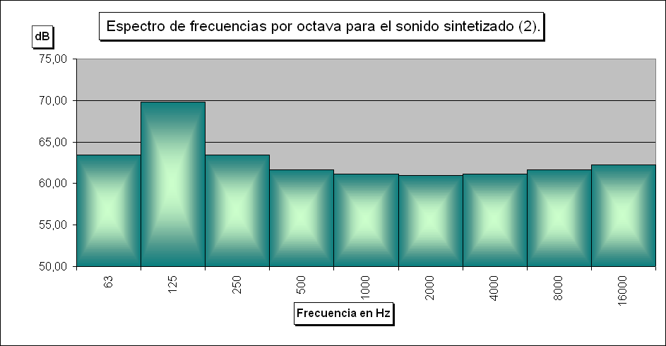 Hacer clic para escuchar