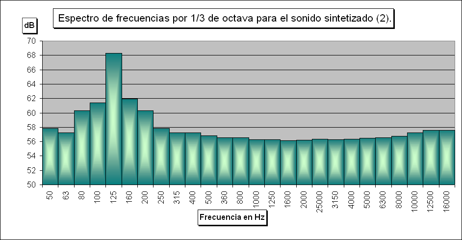 Hacer clic para escuchar