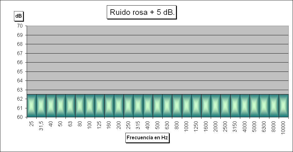 Escuchar Sonido