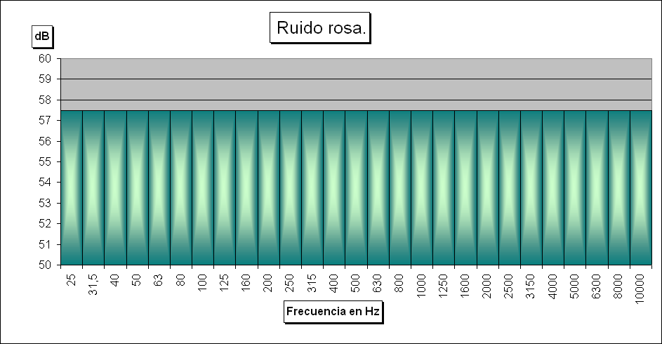 Escuchar Sonido
